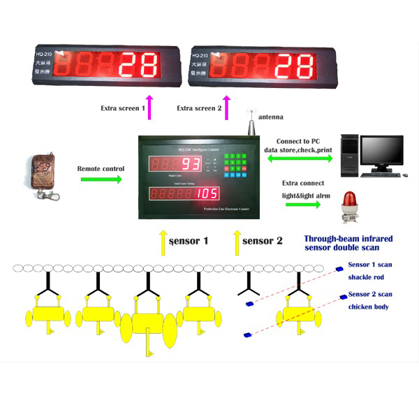 Intelligent Electric Counter